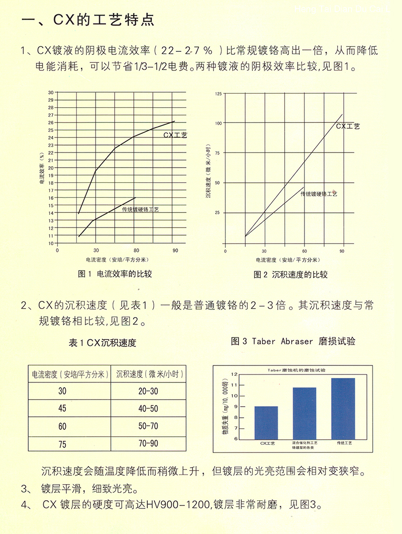 CX快速硬鉻添加劑說明